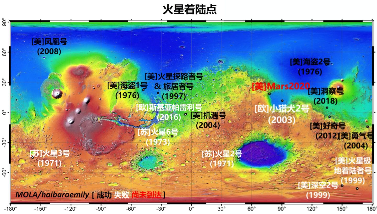 定了，“天问一号”去火星！
