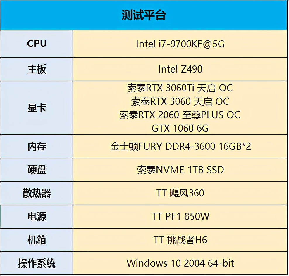 甜品性能再升级，索泰RTX 3060 天启 OC首发评测