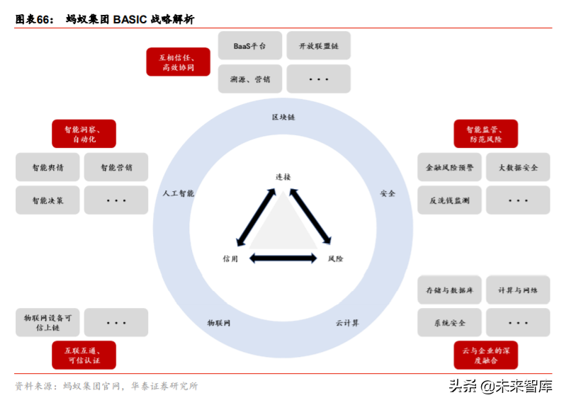 金融科技生态圈的构建与革新深度研究：蚂蚁集团业态剖析