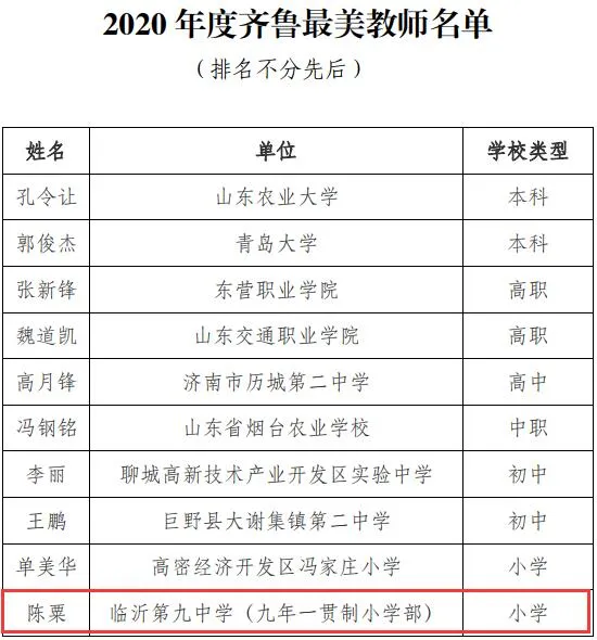 喜报！临沂三位优秀的教师上榜省级名单