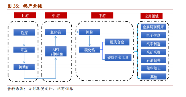中钨高新专题研究报告：中国高端刀具龙头觉醒