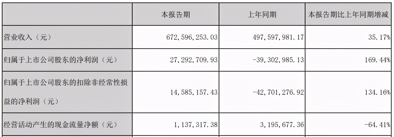 年营收过亿的10家玩具公司