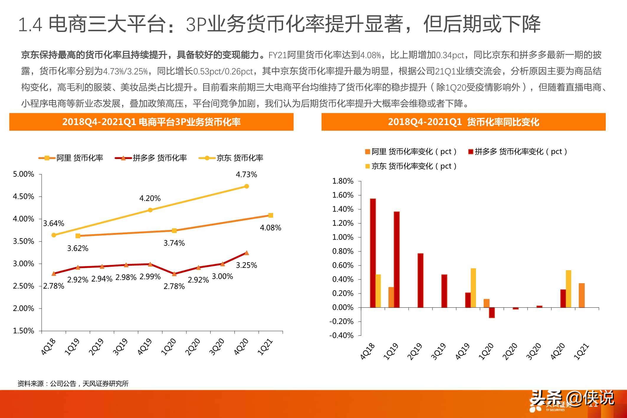 互联网传媒：Q1电商业绩总结及618前瞻