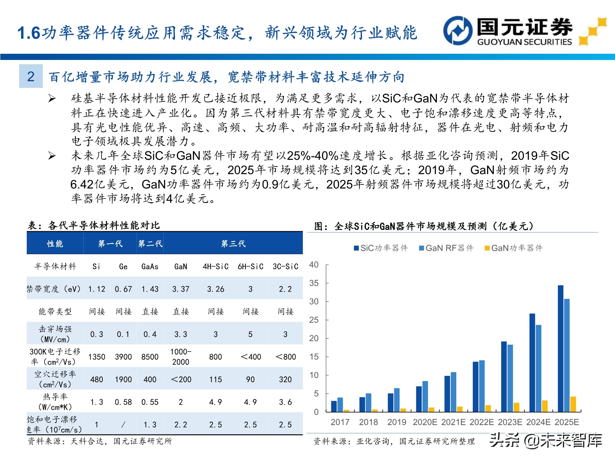 半导体及电子行业157页深度研究报告：电子产业创新与格局重构