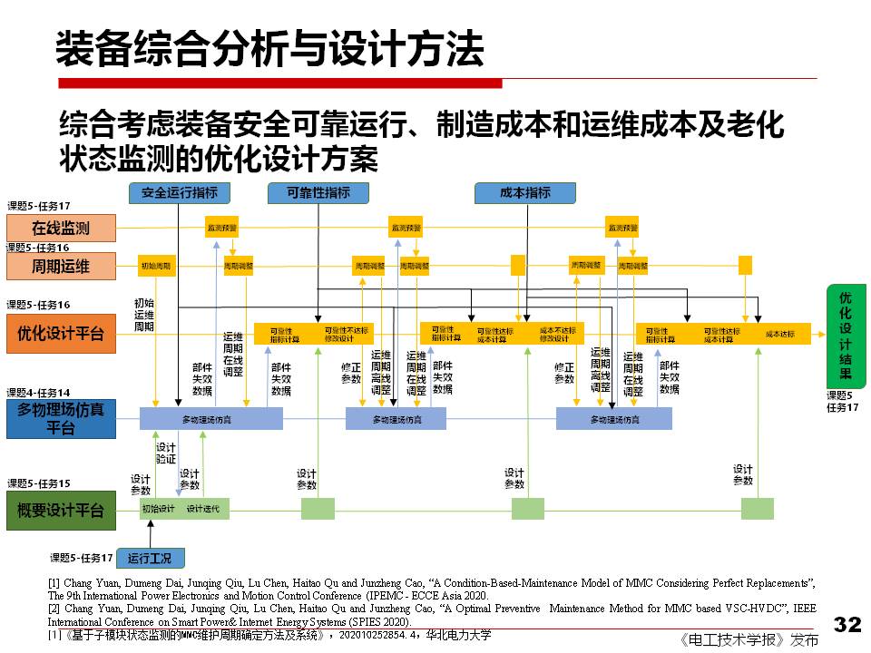 西安交大劉進軍教授：從安全性和可靠性看電力電子技術(shù)面臨的挑戰(zhàn)