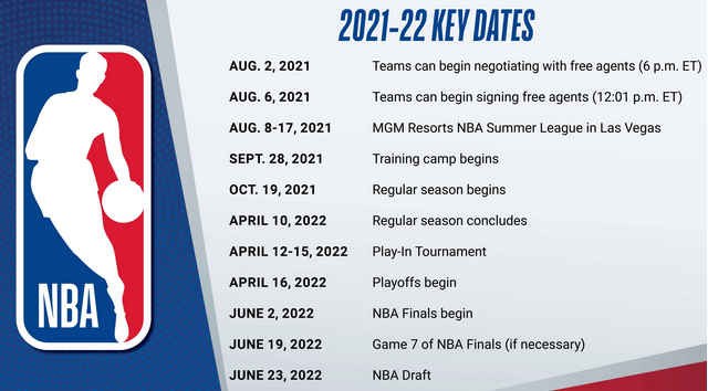 NBA2021-2022赛季赛程公布，恢复82场比赛，继续沿用附加赛赛制