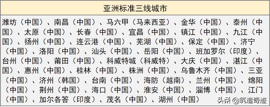 日本版“亚洲城市排名”，日本人的看法，你同意吗？