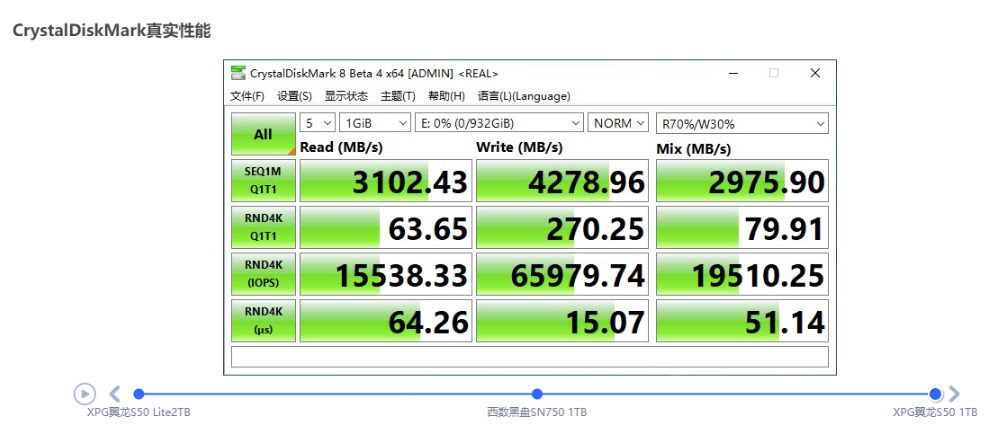 XPG翼龙S50 Lite 2TB评测：主流级PCI-E 4.0 SSD到来