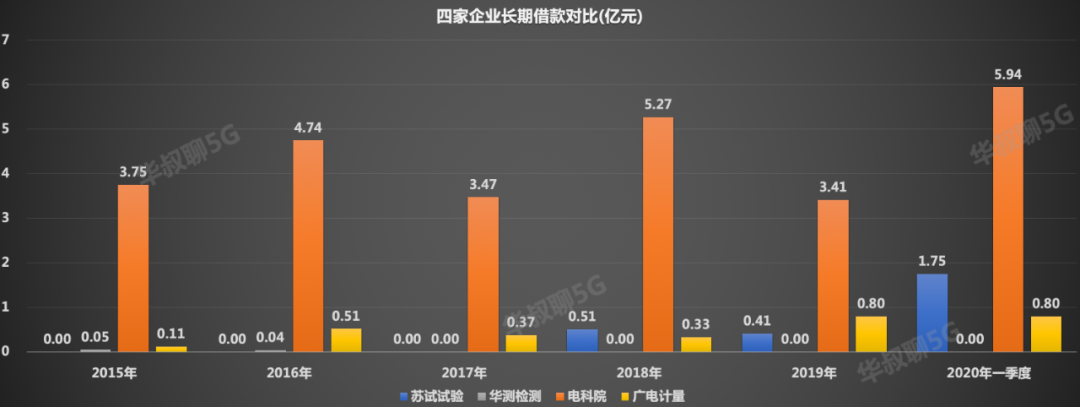 被低估隐形龙头，华为、中芯国际都是它客户