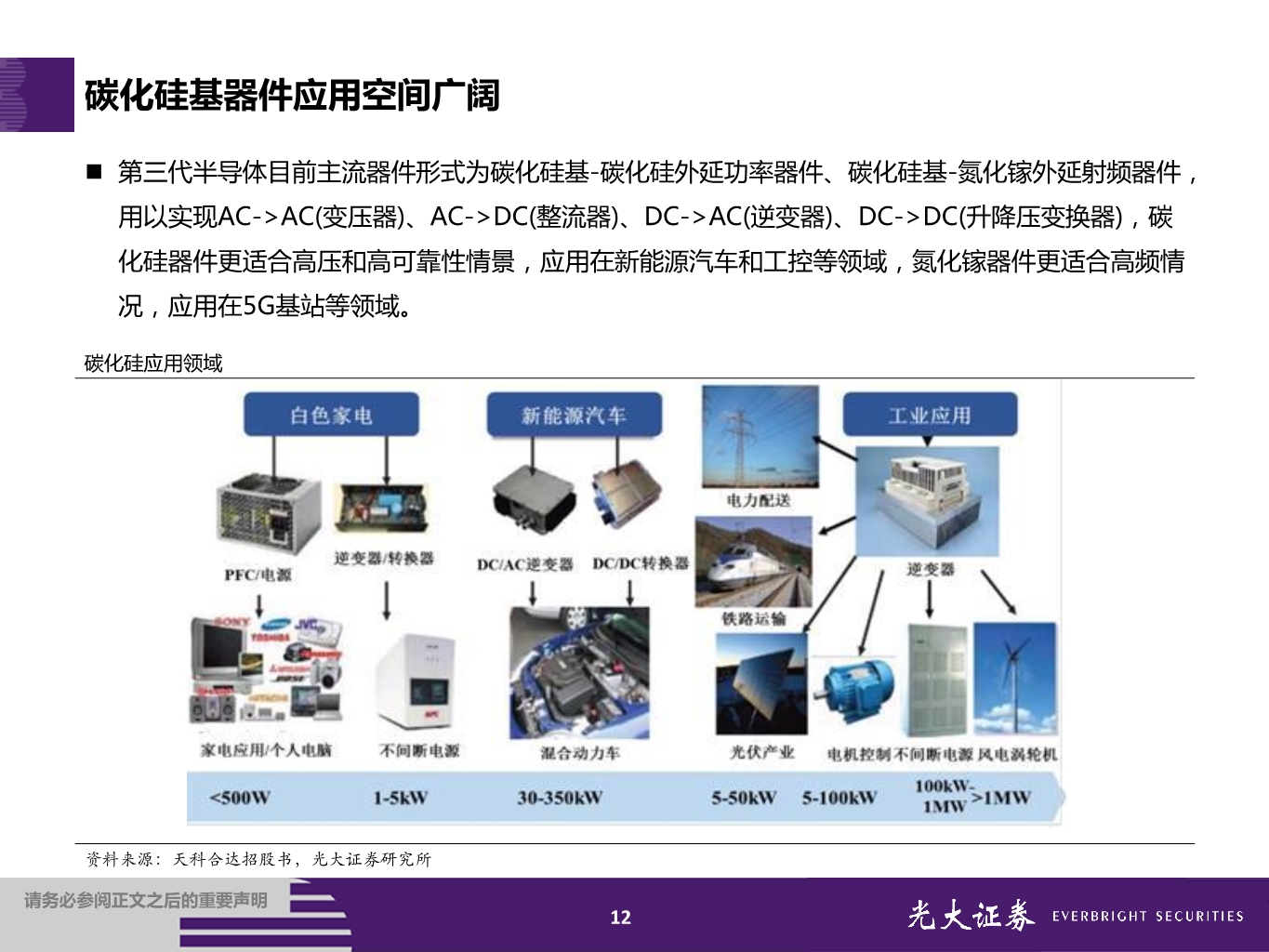 第三代半导体专题报告：大势所趋，国内厂商全产业链布局