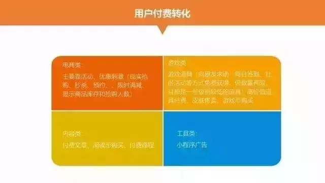 运营小程序商城需要掌握的18个推广方式
