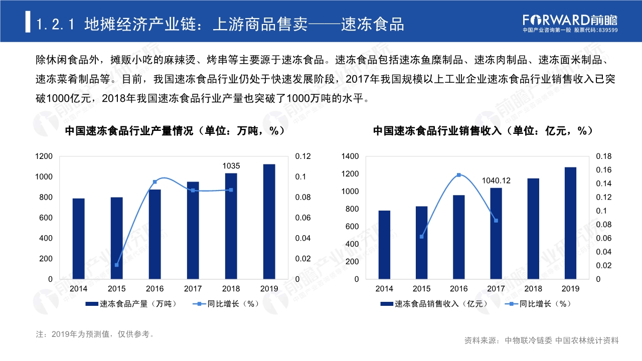 2020年中国地摊经济行业研究报告
