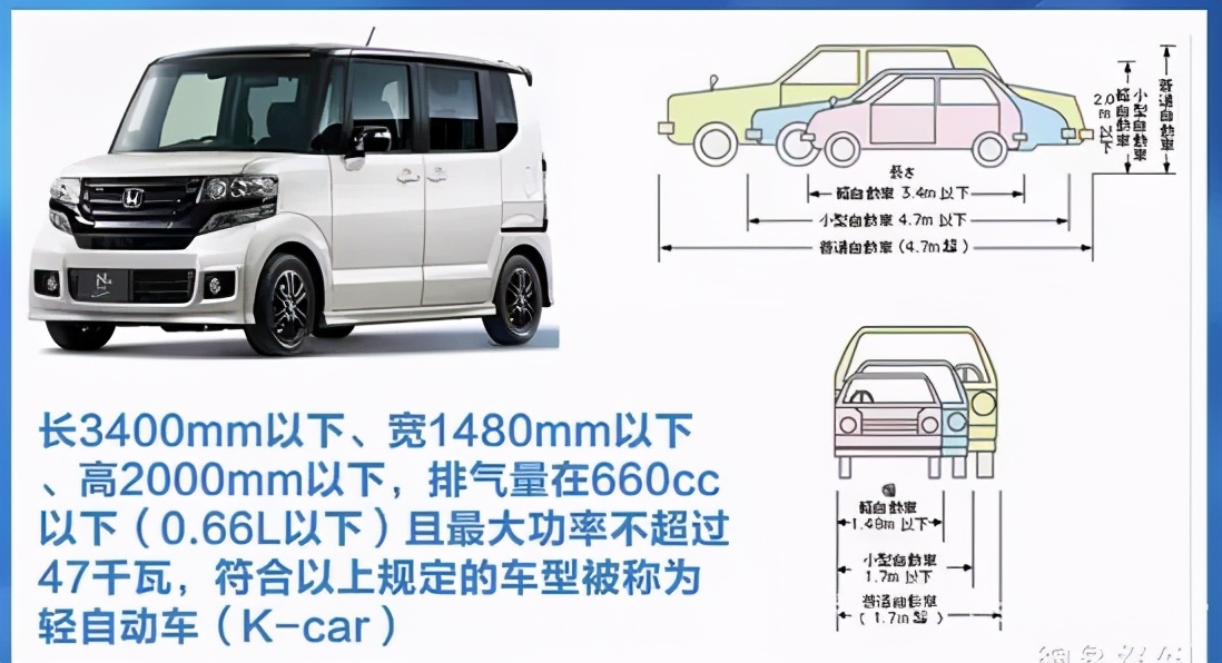 为何日本K-CAR那么讨人欢心？我国小车差在哪里？