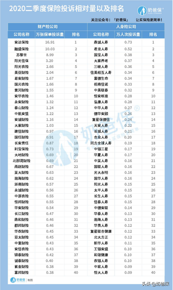 2020十大保险公司排行榜，哪些公司更靠谱？ 第4张
