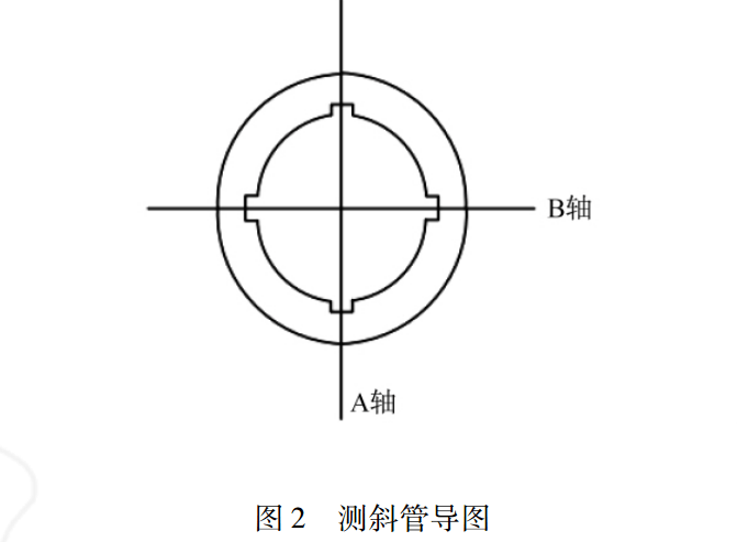 測斜儀的基本工作原理是什么？快來了解一下吧