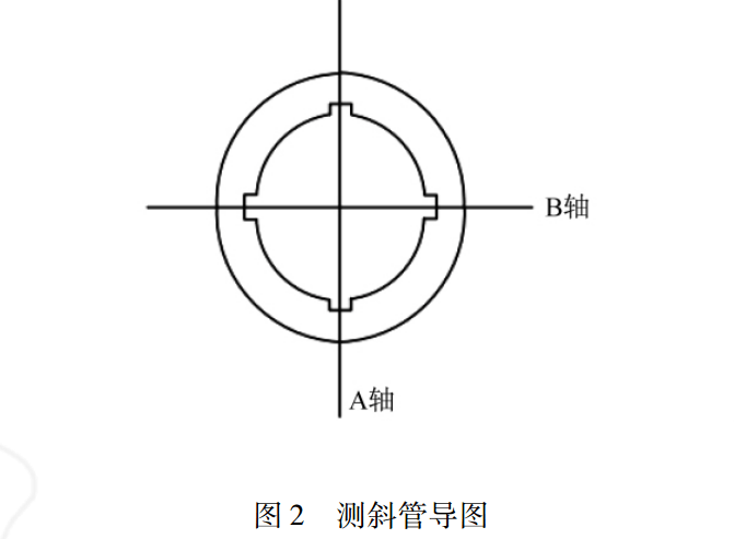 测斜仪的基(ji)本工作原理是什(shi)么？快来了(liao)解一下吧(ba)