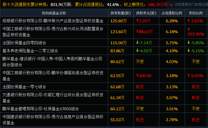 壹网壹创的上涨属于什么行为？