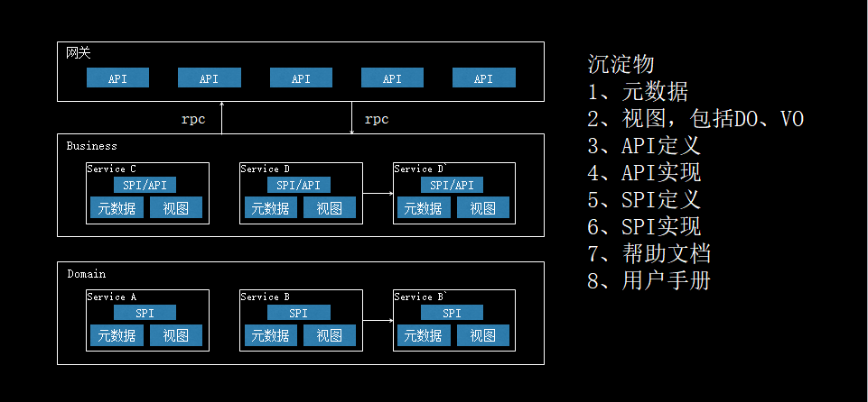 如何构建一个完整的To B应用开发平台？