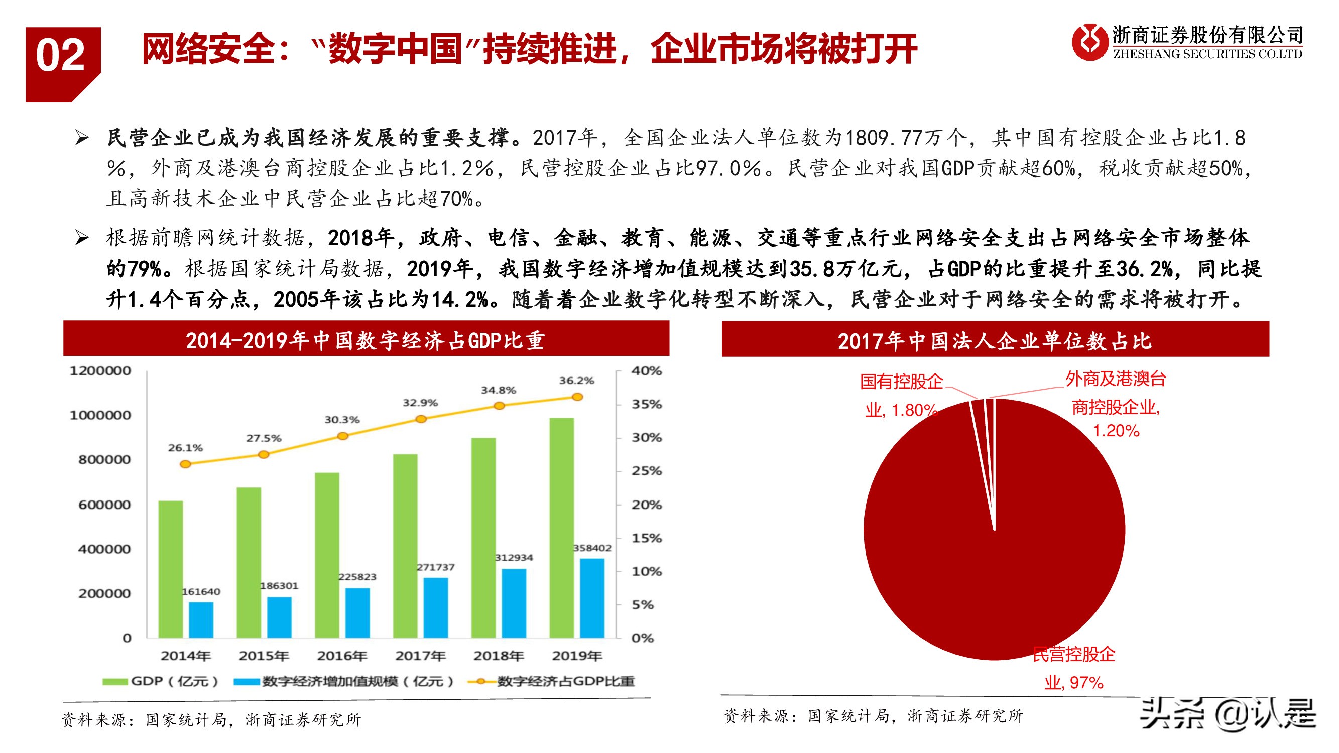 计算机行业2021年秋季策略报告：行至云深处，网安加速时