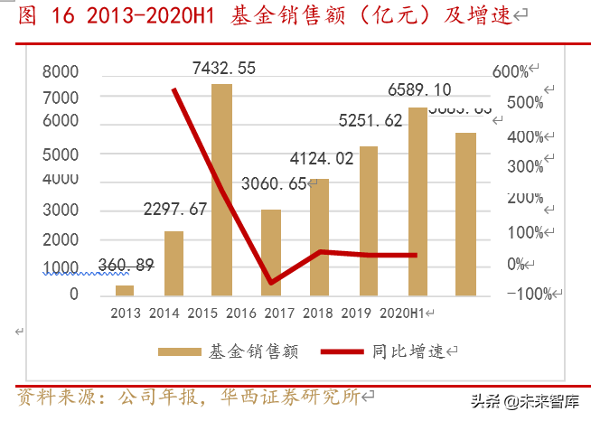 东方财富深度解析：流量积累与变现，打造互联网金融生态圈