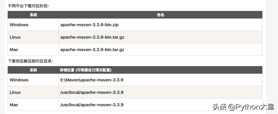 面试官Maven的package和install有什么区别?看看这篇文章