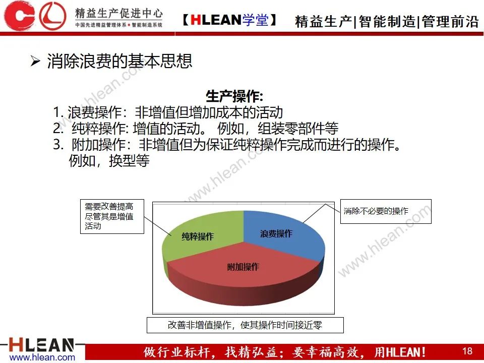 「精益学堂」SMED快速换模