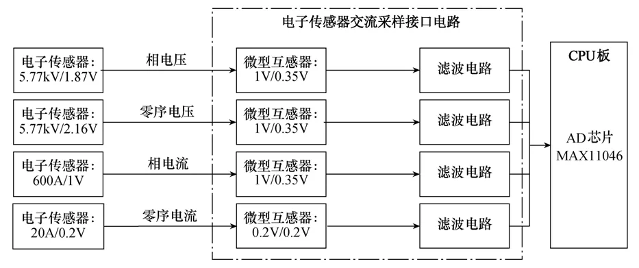 一二次深度融合用電子傳感器的工程應用