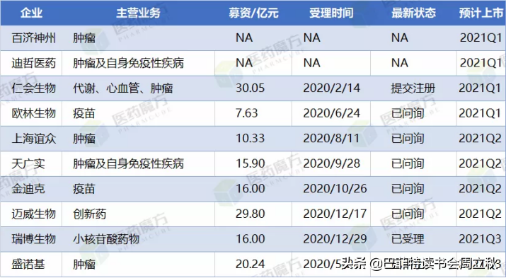 飞奔的白马挂了么？恒瑞医药2020业绩解读