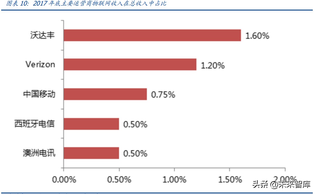 物联网行业研究：物联网爆发的五大动因与九大猜想