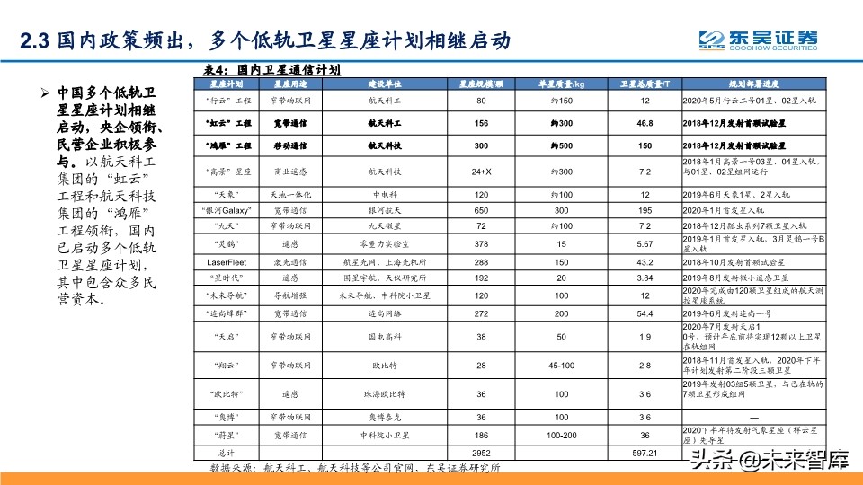 卫星互联网专题报告：纳入新基建，产业链加速发展