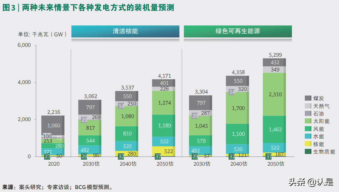 电力行业专题研究：锚定碳中和，电力行业减排扬帆