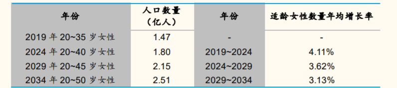 17年7000倍，男人的茅台，女人的医美，谁的网络科技？