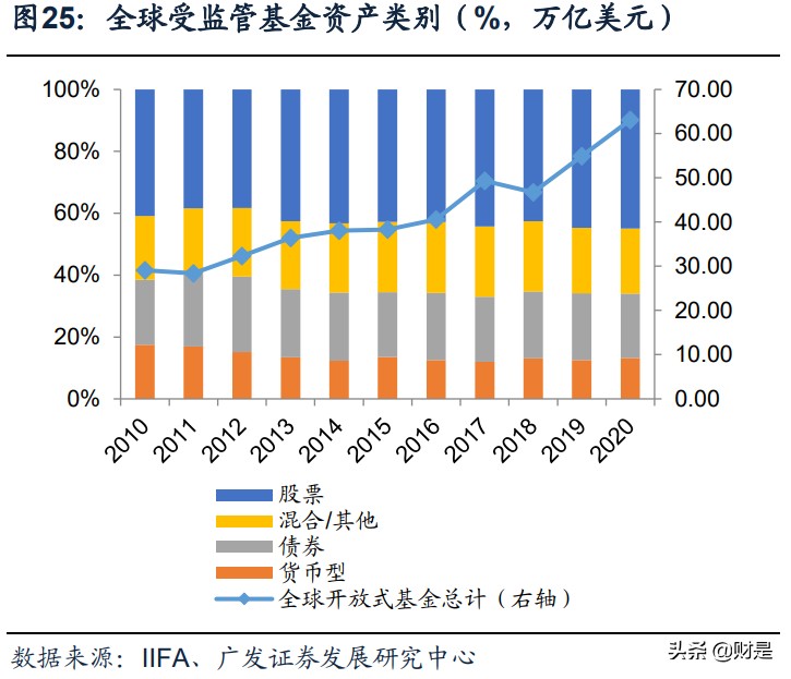 公募基金专题研究：蓝海市场的格局及展望