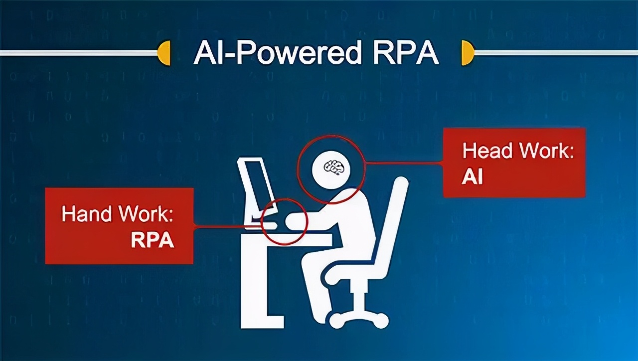 云计算、大数据已经过时？不，正是因为它们RPA才能大流行