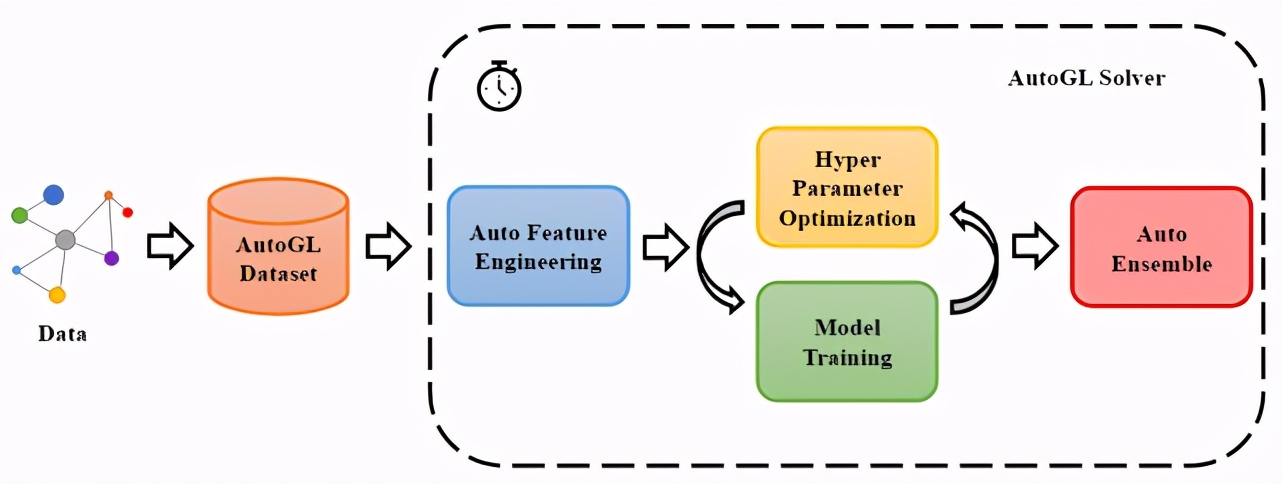 清华大学发布首个自动图机器学习工具包，开源易用可扩展