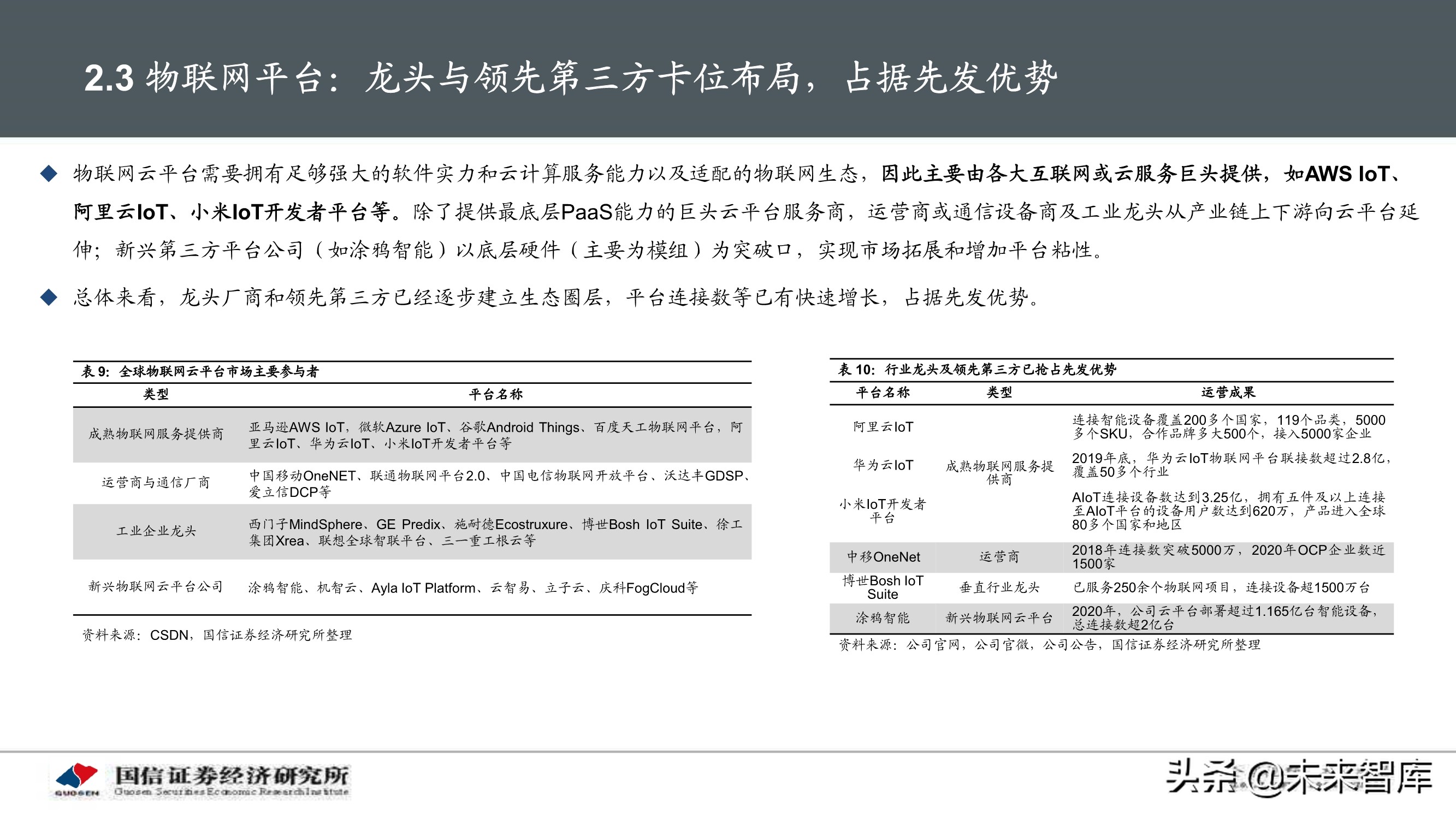 物联网产业104页深度研究报告：挖掘物联网产业投资机会
