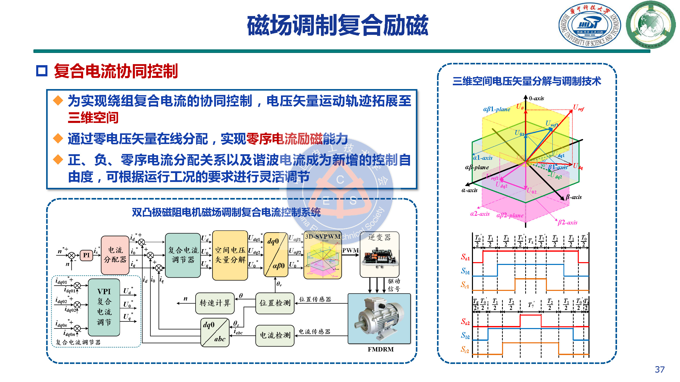 华中科技大学甘醇教授：新型开关磁阻电机驱动与控制系统