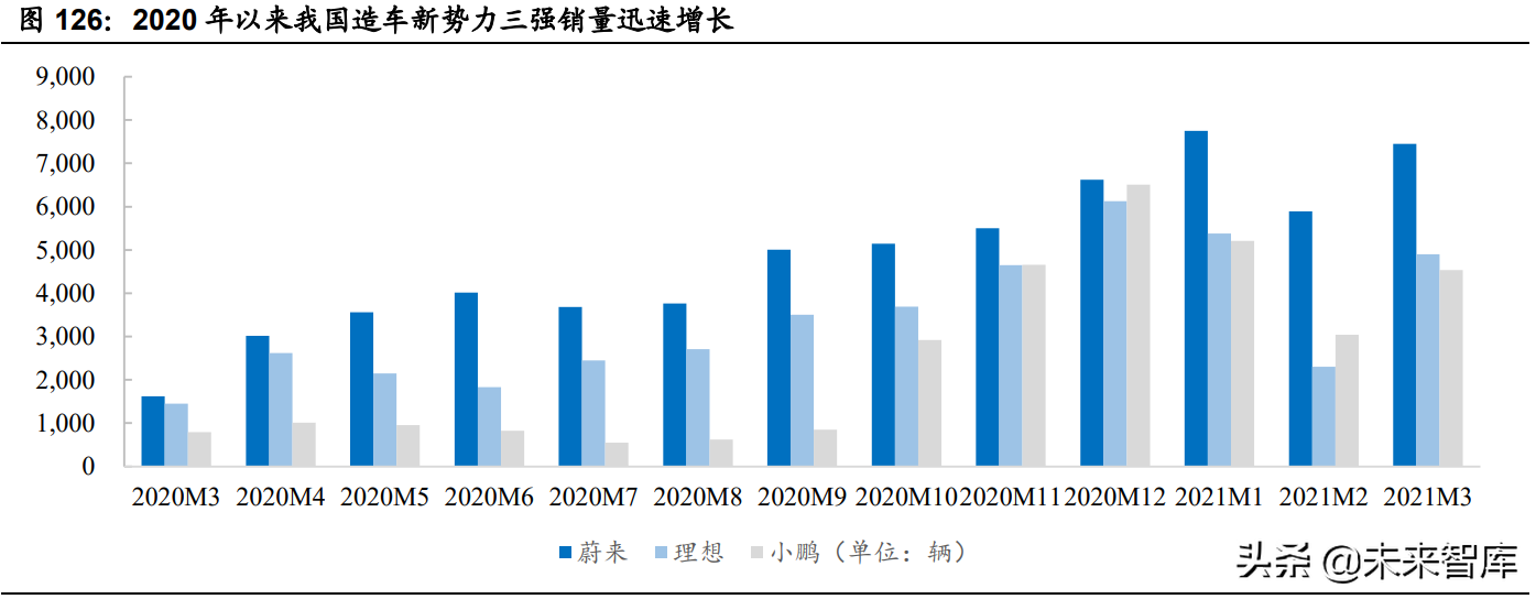 汽车半导体深度研究报告：三化推动，各细分领域打开增量空间