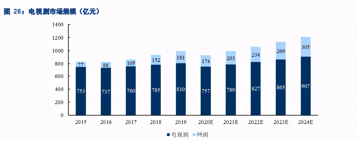 视频传媒行业研究：TVB兴衰50年的启示