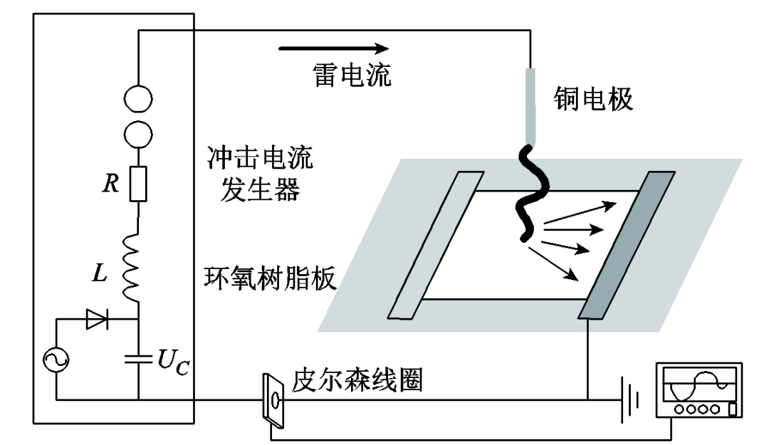4種碳纖維航空復合材料的表面防護形式，哪種防雷擊能力更強？