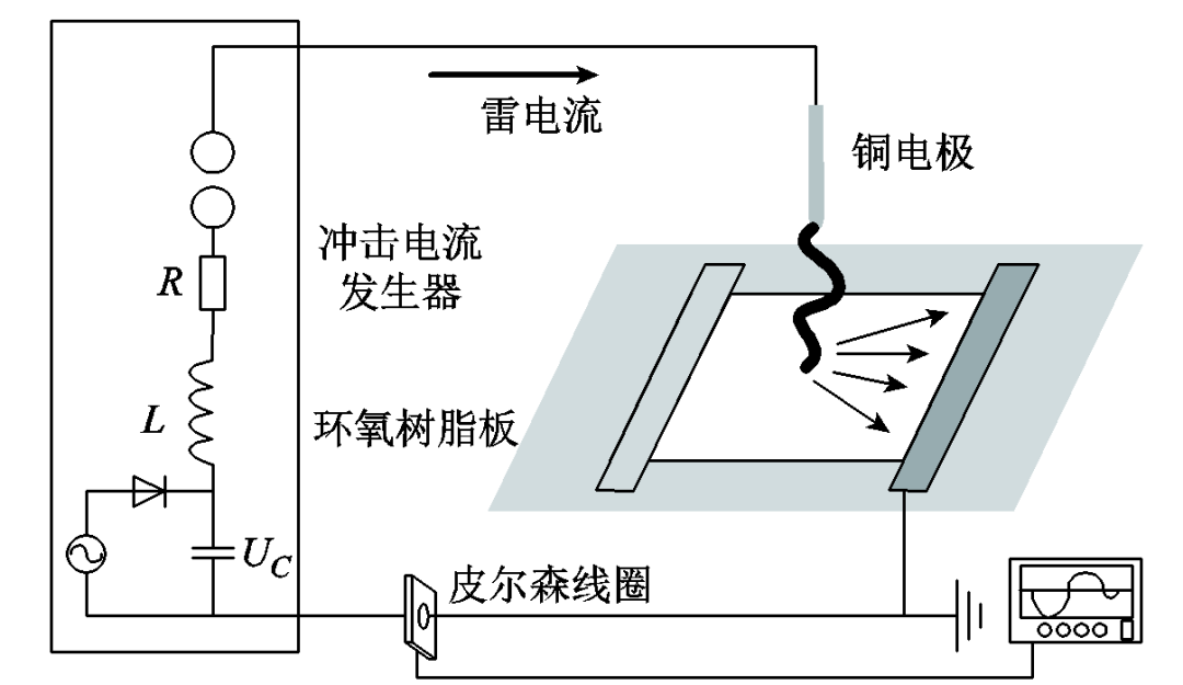 4种碳纤维航空复合材料的表面防护形式，哪种防雷击能力更强？