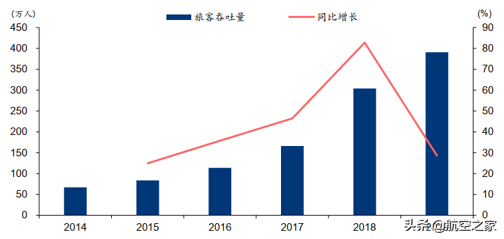 时速350公里的高铁对国内民航市场有啥影响？几家欢喜几家愁