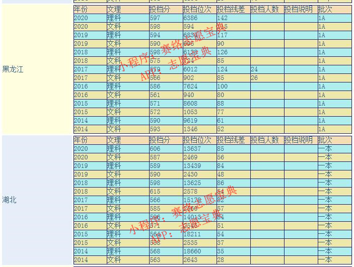 西南政法大学什么档次,西南政法大学怎么样好不好(图9)