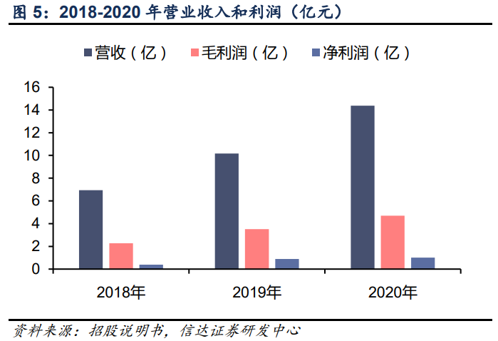 艾为电子专题研究报告：音频功放IC设计龙头，声光电射手齐开花