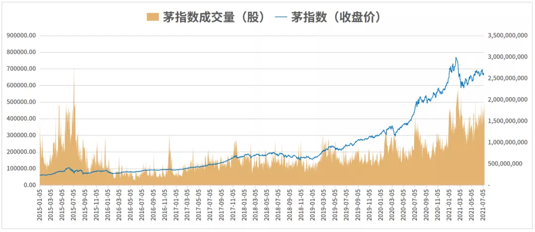 在市场风格重构中挖掘结构性机会 | 水星资产指数3年回报率92.35%