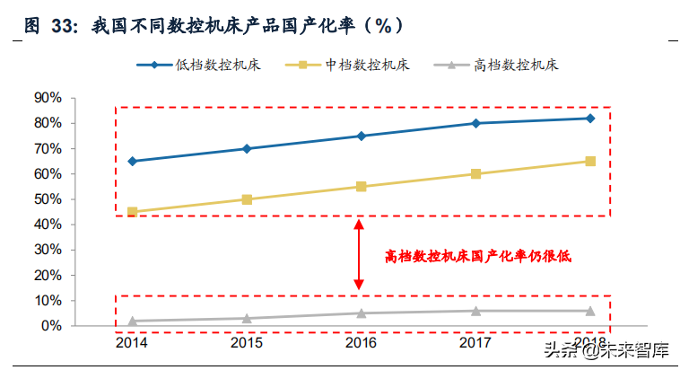 機床行業研究報告：工業母機，國之重器，全新格局，重新起航