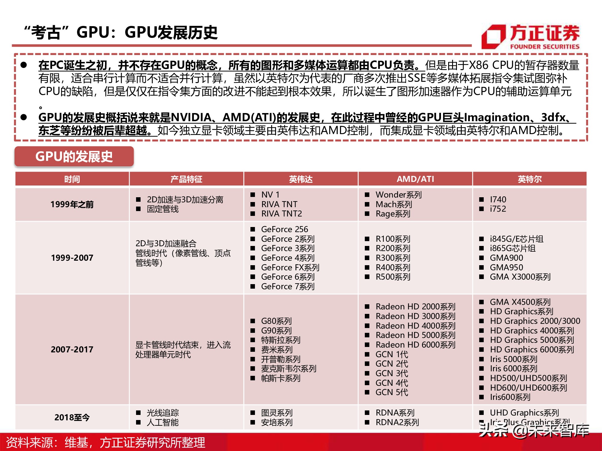GPU图形处理器行业深度研究报告：GPU研究框架