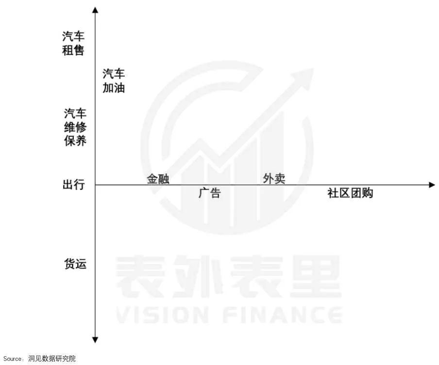 滴滴的支配地位是如何丢失的？