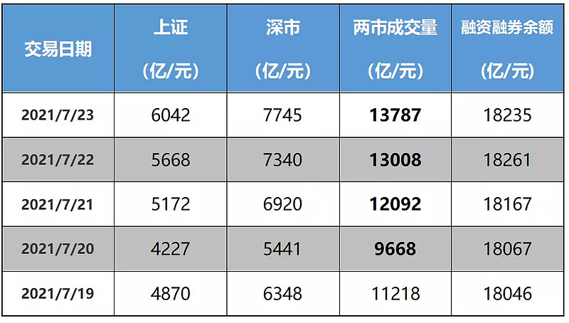 念空科技策略周报（2021/7/28）