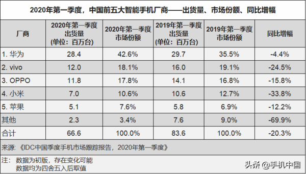 魅族17系列产品：完善的身后 仍是大家了解的“追梦少年”